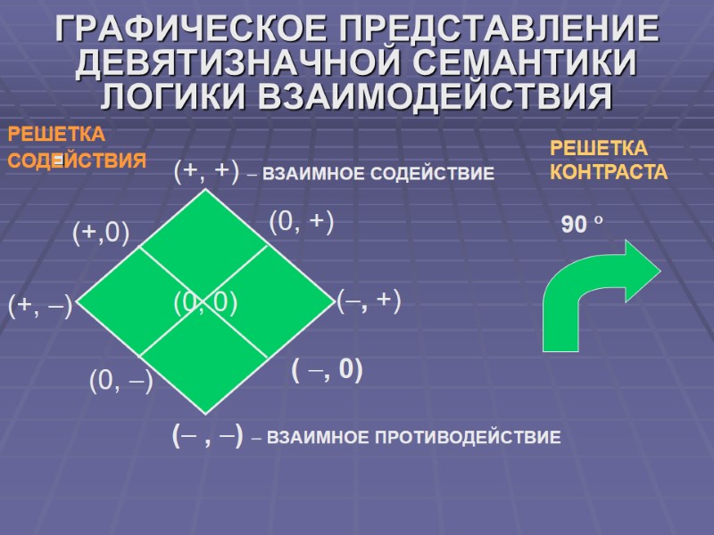 ГРАФИЧЕСКОЕ ПРЕДСТАВЛЕНИЕ ДЕВЯТИЗНАЧНОЙ СЕМАНТИКИ ЛОГИКИ ВЗАИМОДЕЙСТВИЯ        